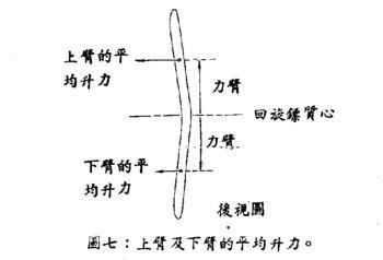 回旋镖是人们常见的玩具之一,这种东西利用了什么原理呢?