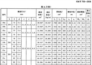 槽钢规格型号