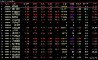 上证,深证,中小板,创业板等的代号是什么