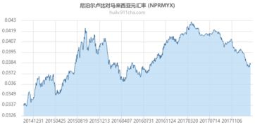 马来西亚汇率，马来西亚汇率走势