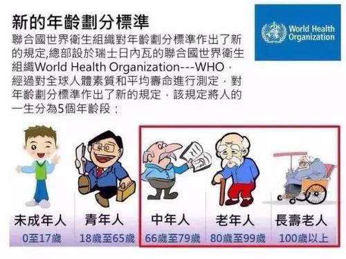 中国人的年龄是怎么分的?