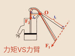 天平力臂和力矩的关系