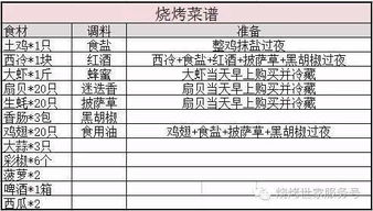 烧烤必备的食物清单有哪些?