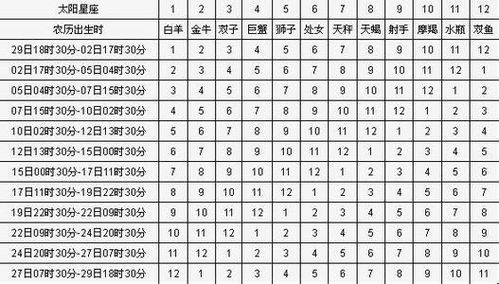星座是按公历还是农历算的?