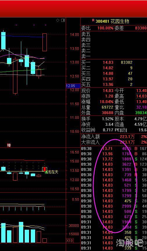 开盘集合竞价与收盘集合竞价的区别? 请具体介绍