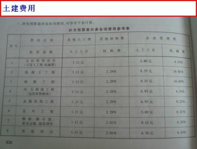 什么是规费?