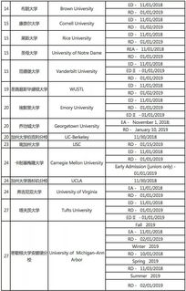 美国排名60的大学，美国排名60的大学研究院好吗