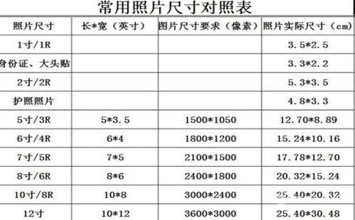 6寸照片尺寸，6寸照片尺寸多少厘米宽和高