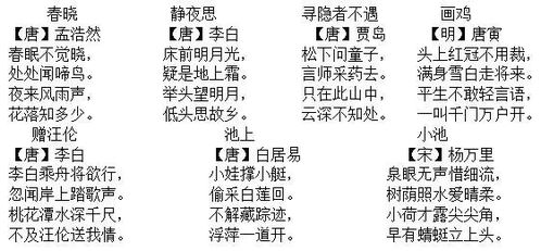你还知道哪些益虫，你还知道哪些益虫吗?请写下来
