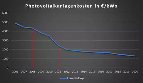 kwp是什么单位，光伏kwp是什么单位