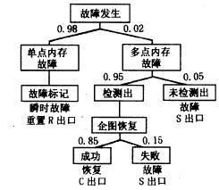 事件分析法，事件分析法案例分析