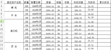 累计折旧怎么算