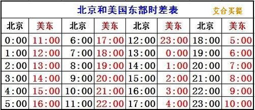 清晨是指几点?