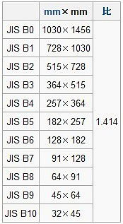 b6尺寸，b6尺寸是多少厘米长宽