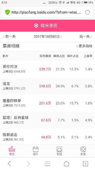 《追龙2》定档,四影帝出演,“硬钢”好莱坞大片