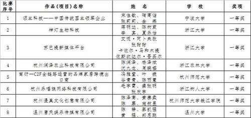 实践类型，实践类型怎么填写
