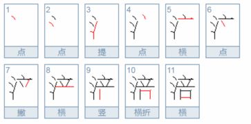 涪怎么读