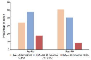 1mol等于多少mmol?