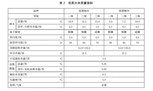 500g是半斤还是1斤?
