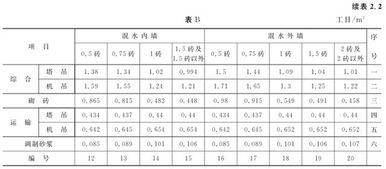 时间定额与产量定额的区别