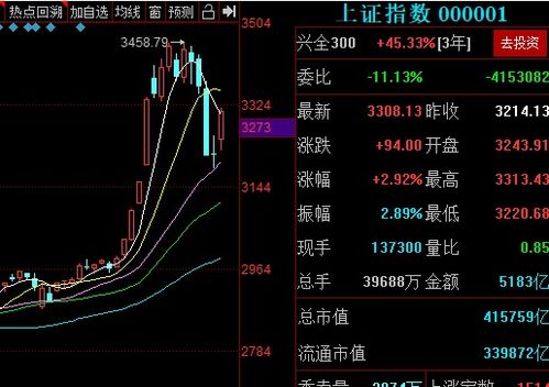 股票成交价格怎么确定