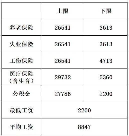 英语一到十基数词是哪些