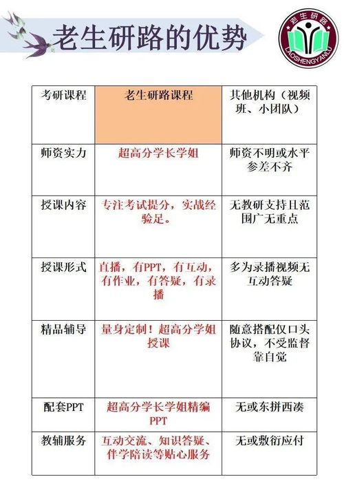 会计专硕考试科目及分值