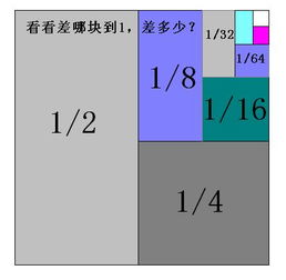 二的十一次方是多少