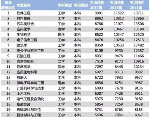 中国大学专业排名