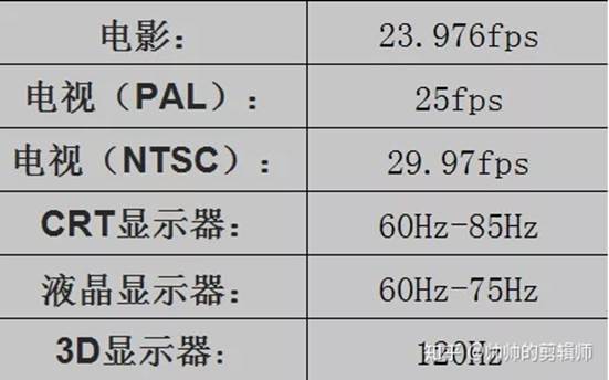 比特率是什么啊?帮忙解释一下!谢谢!