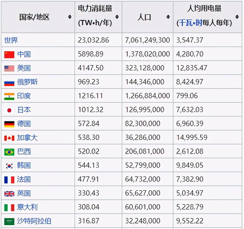 印度人口有多少
