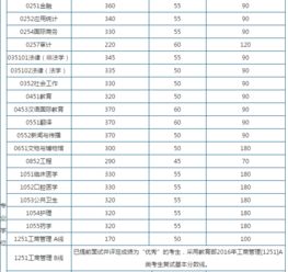 中山大学2022录取分数线是多少分