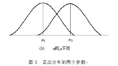 正态分布的分布曲线
