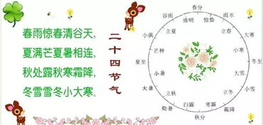 二十四节气申遗成功是什么时候?