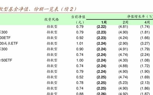 基金赎回多久到账