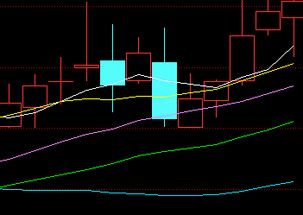 如何看懂股票k线图的方法