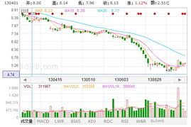 嘉实主题精选和嘉实研究精选哪个好