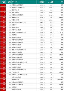世界500强中国有几个?