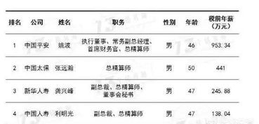 有精算师证一个月多少钱