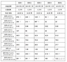 体检AST是什么意思,如果偏高了是什么意思