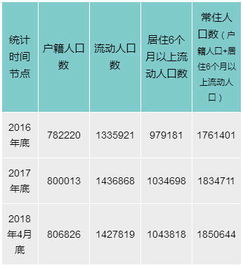 义乌人口2021总人数口是多少?