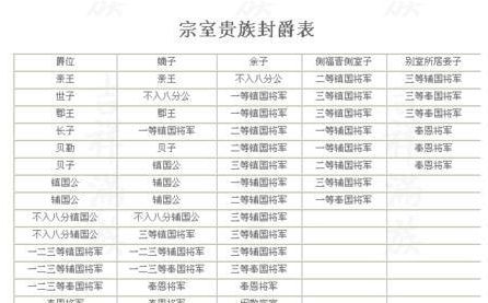 爵位是什么意思