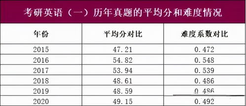英语六级总分是多少?