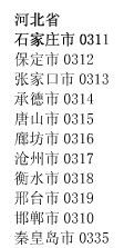 031是哪里的区号