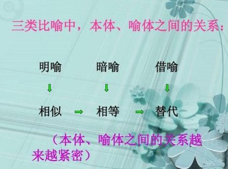 明喻和暗喻有什么区别?