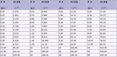 12毫米花纹钢板理论重量是多少?