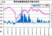 升水和贴水什么意思