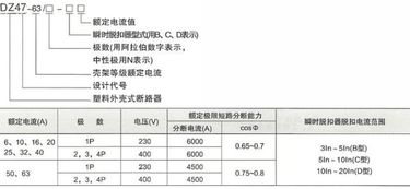 26位字母代表电工
