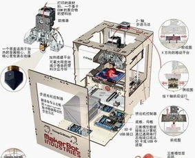 打印机的工作原理是什么?