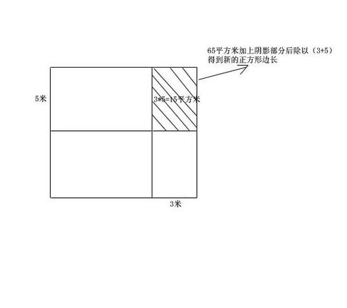 长方体有几个面?